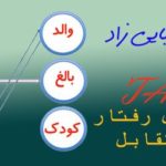 دانلود رایگان فایل صوتی تحلیل رفتار متقابل دکتر بابایی زاد