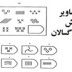 آزمون هوش ریون بزرگسالان