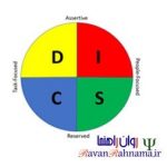 دیسک : تیپهای شخصیتی بر اساس الگوی رفتاری و تیپ شناسی DISC