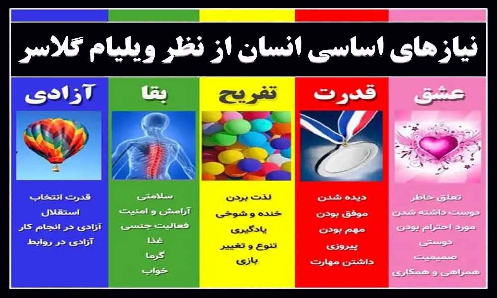 پرسشنامه نیازهای اساسی گلاسر